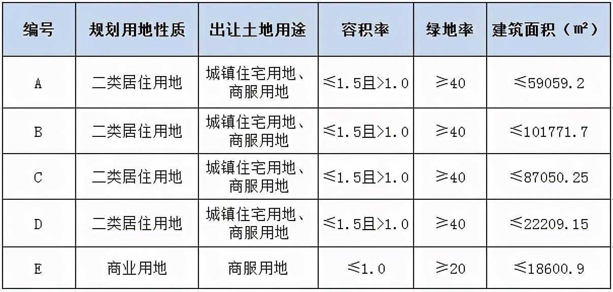 天津商住房最新政策詳解，背景、進(jìn)展及影響綜述