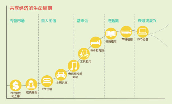 國家共享經濟最新消息,國家共享經濟最新消息，詳細步驟指南