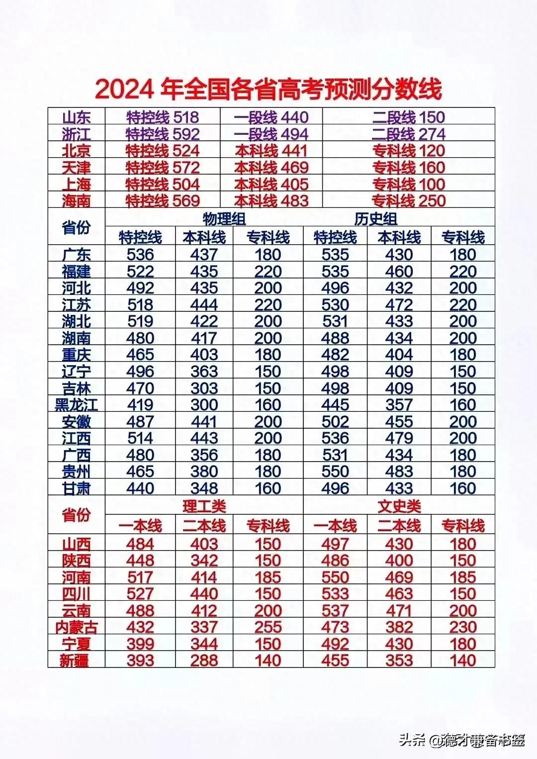 最新高考分?jǐn)?shù)線解讀，2024高考分?jǐn)?shù)線及獲取指南