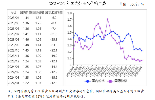 最新玉米價(jià)格行情分析與預(yù)測(cè)
