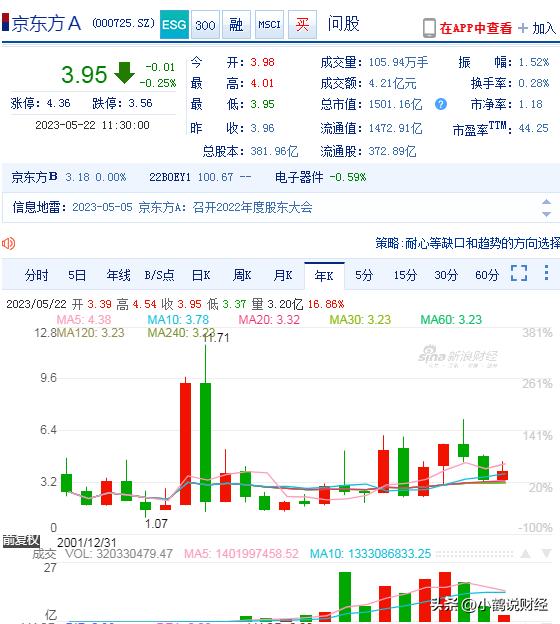 最新消息揭秘，揭秘000725股票與家庭溫馨故事背后的關(guān)聯(lián)