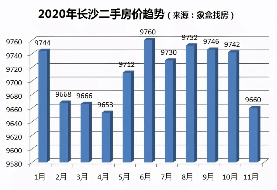 長沙二手房最新價格及探索自然美景之旅，內(nèi)心平和之地的尋覓