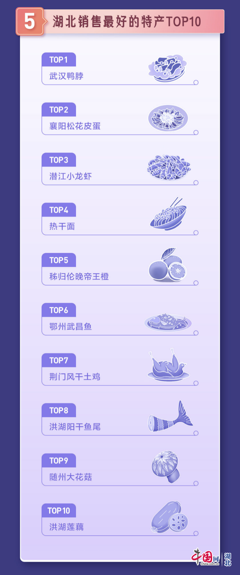 湖北魅力探索直播，展現(xiàn)湖北的當(dāng)下與未來(lái)風(fēng)采