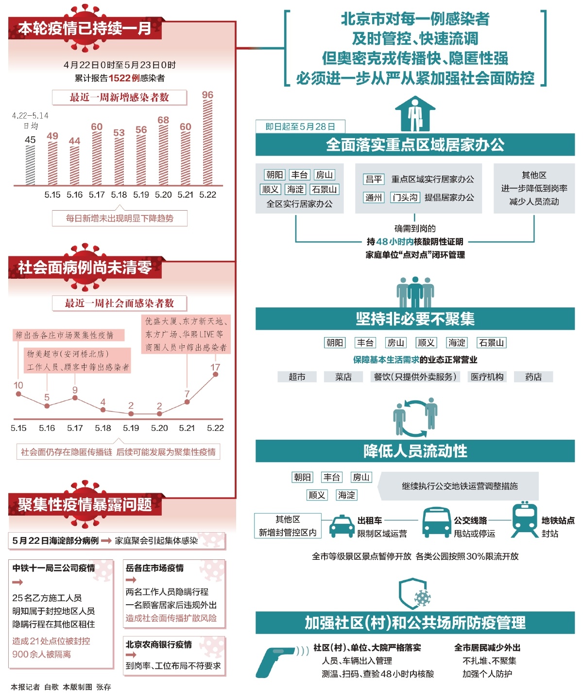 北京11月報告?zhèn)魅静?5153例,安全設計解析說明法_自由版5.324