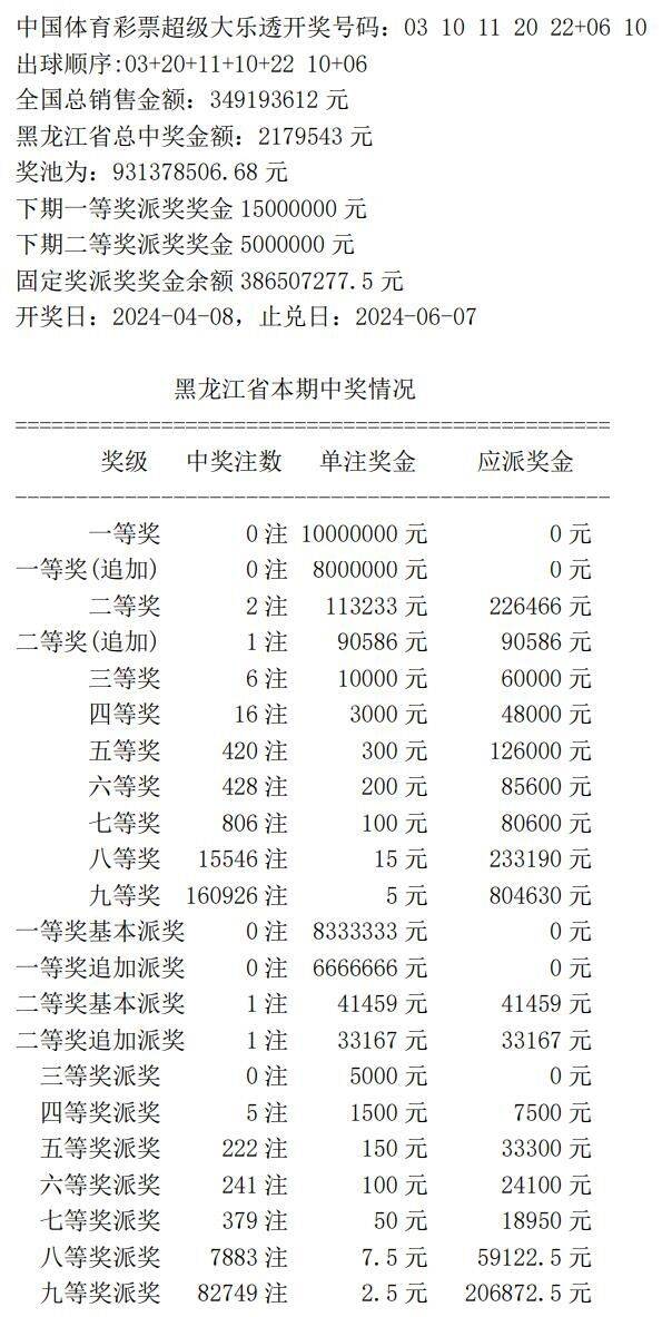 777788888新奧門開獎,全面數(shù)據(jù)分析_特供版68.669