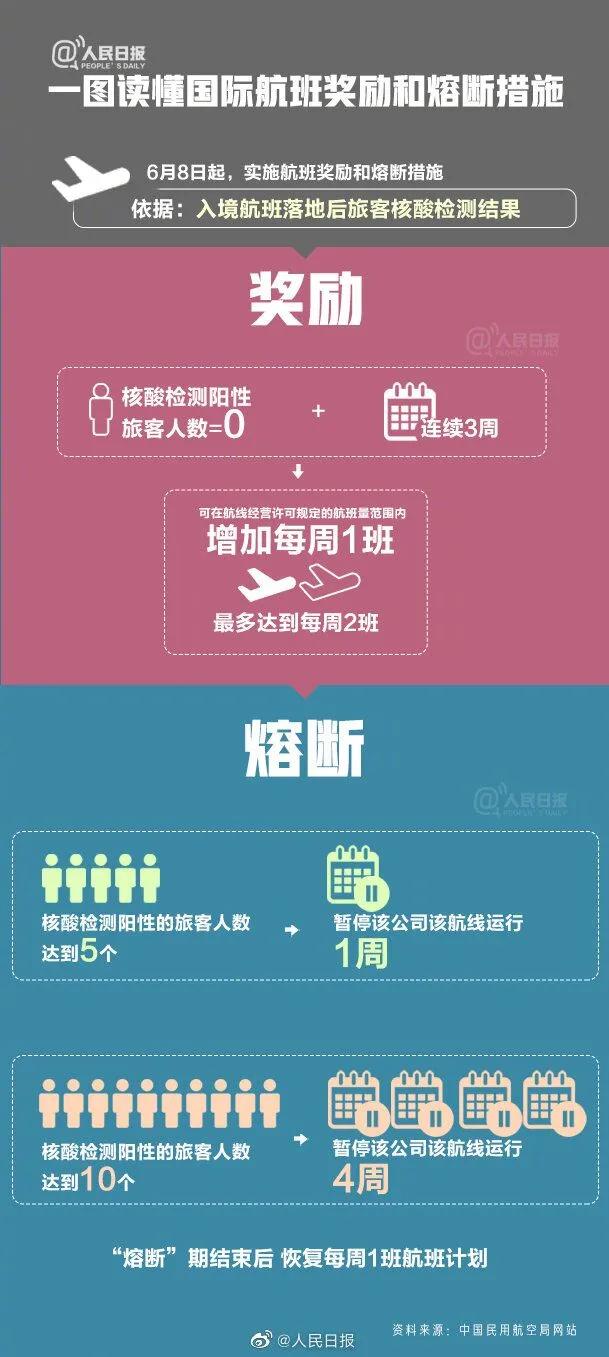 航班熔斷信息更新，全面解讀航空安全最新動(dòng)態(tài)