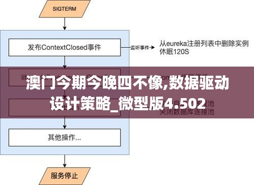 四不像正版資料內(nèi)部,數(shù)據(jù)引導(dǎo)設(shè)計方法_機器版84.681
