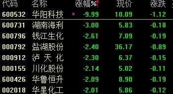 華陽(yáng)科技股票的日常故事與觀察