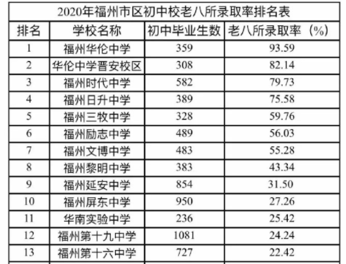 延安二手房交易信息匯總