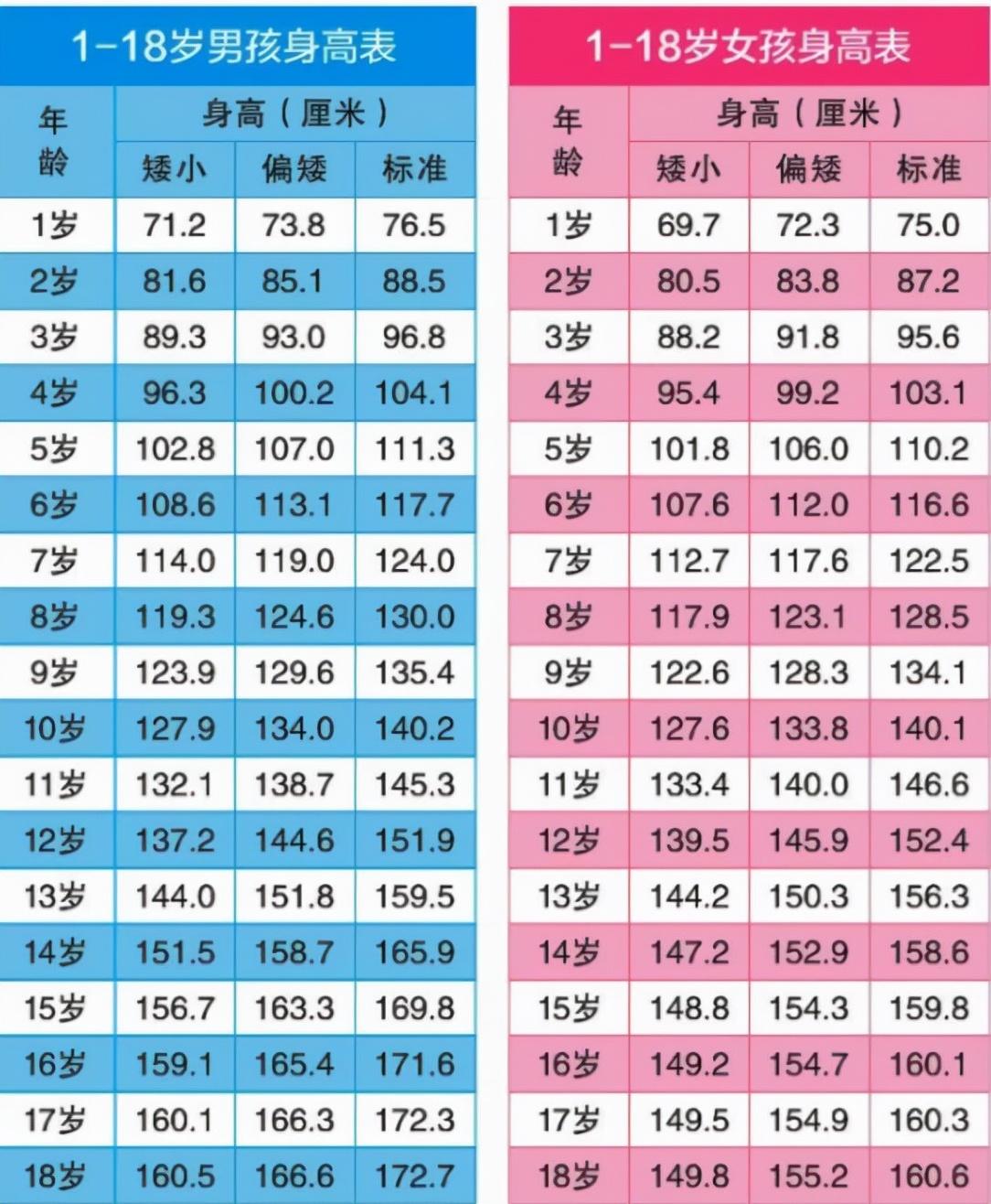 兒童最新身高標(biāo)準(zhǔn)，觀點(diǎn)論述與解析