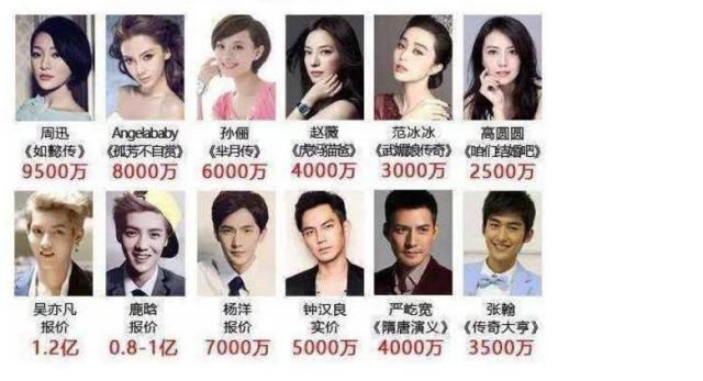 明星藝名大全揭秘，探索舞臺(tái)之名的神秘面紗