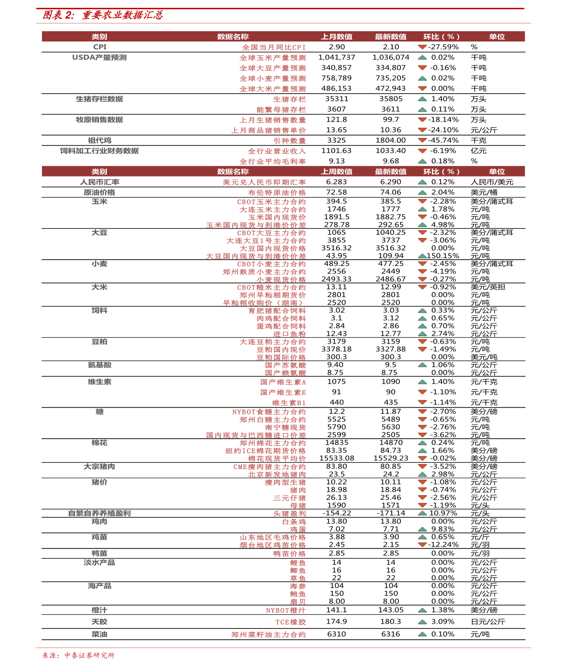 在線行情中的溫情日常