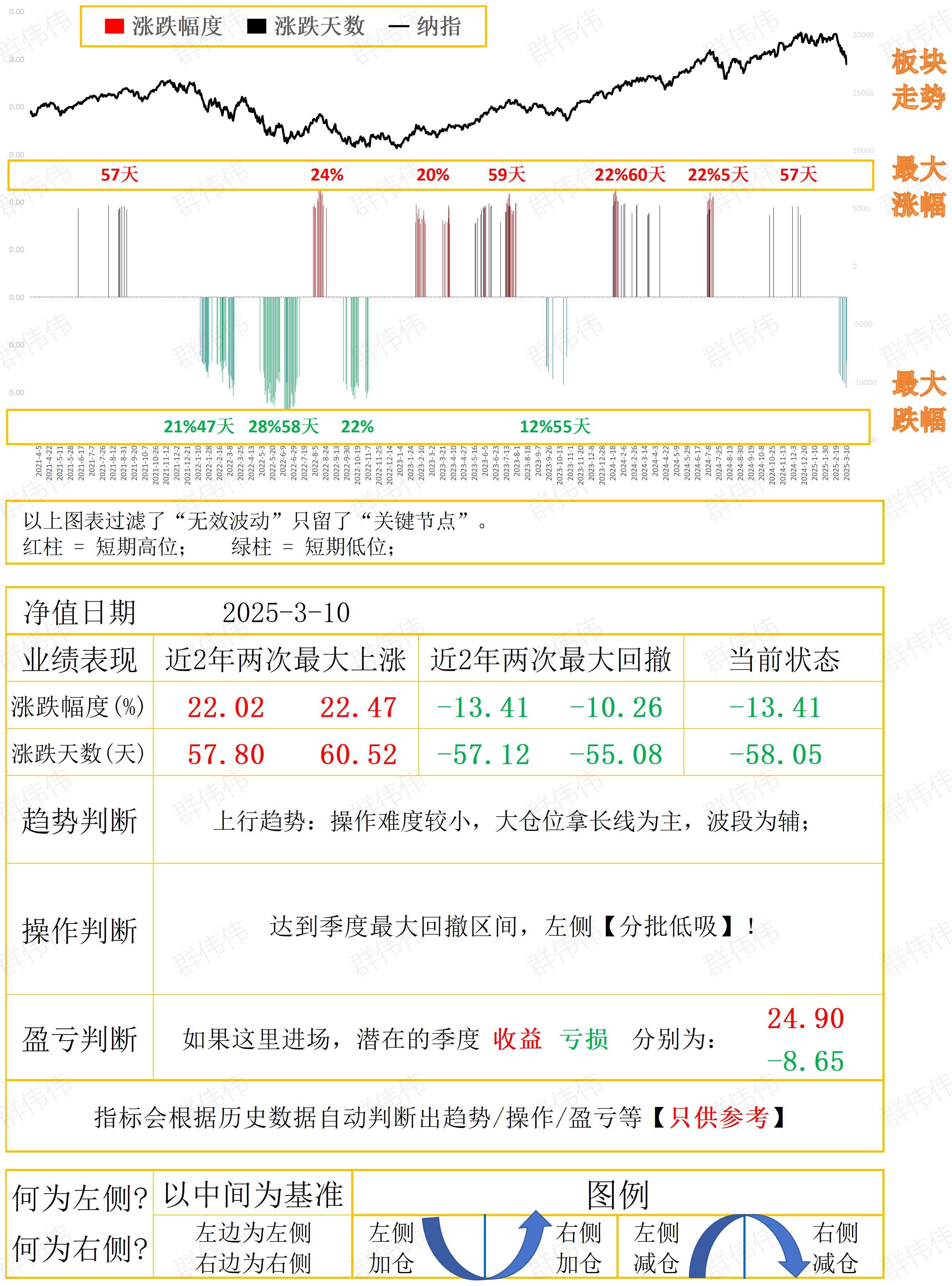汽車廣告設(shè)計(jì) 第78頁