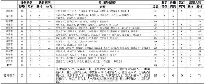 煙臺(tái)最新確診步驟指南及疫情動(dòng)態(tài)更新