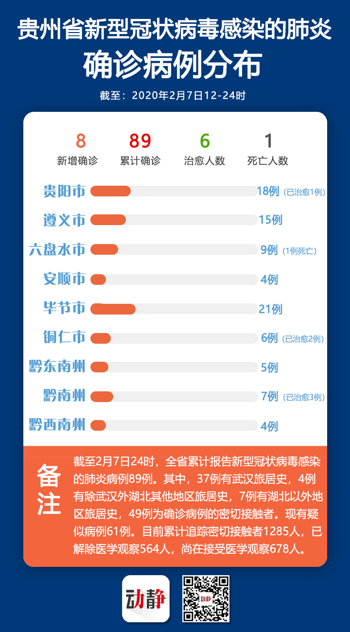 最新疫情黔南動態(tài)更新