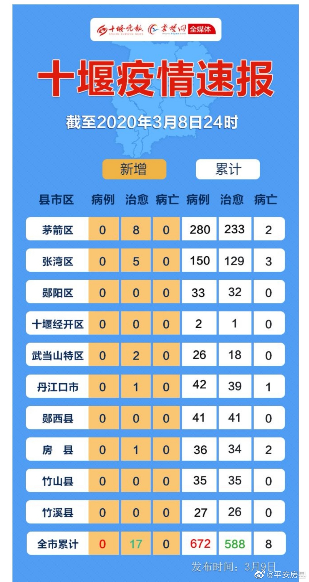 探秘湖北璀璨明珠——最新房縣全攻略