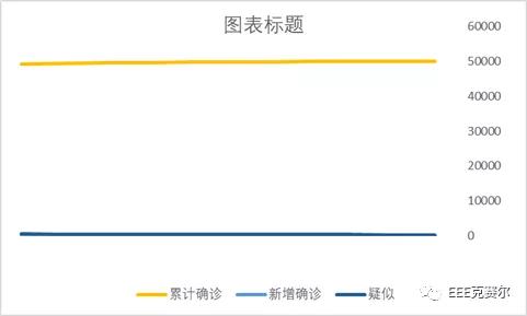 最新疫情折線動(dòng)態(tài)更新